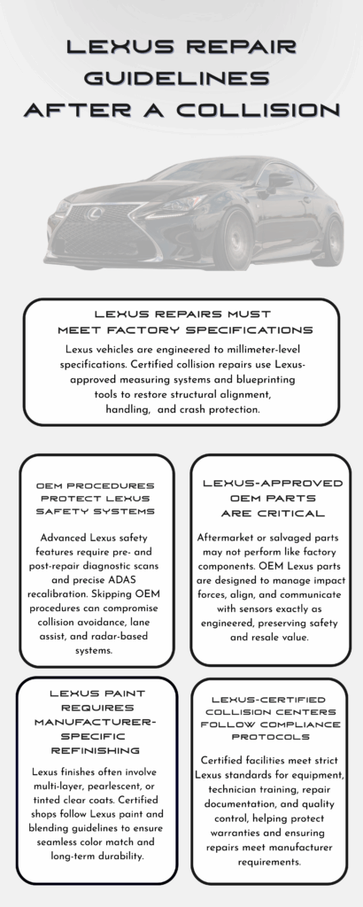 An infographic about Lexus Repair Guidelines After A Collision. Pristine Collision Center.